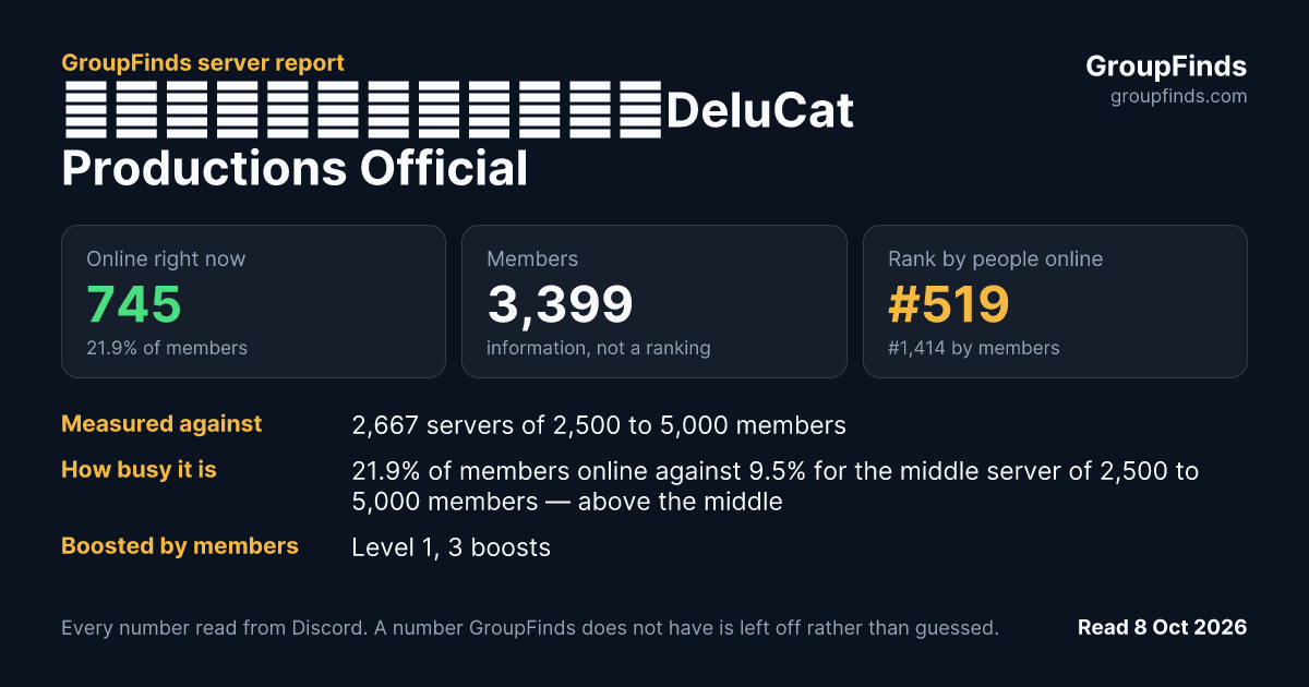 《迪鹿製作》官方粉絲團💖DeluCat Productions Official Fan Group ♥'s GroupFinds server report