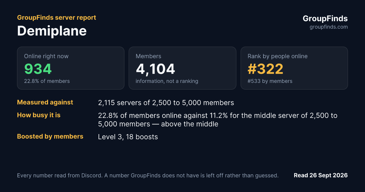 Demiplane's GroupFinds server report