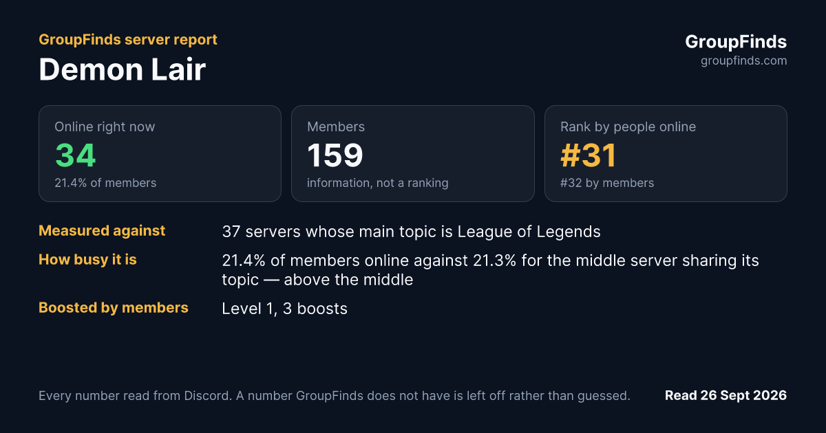 Demon Lair's GroupFinds server report