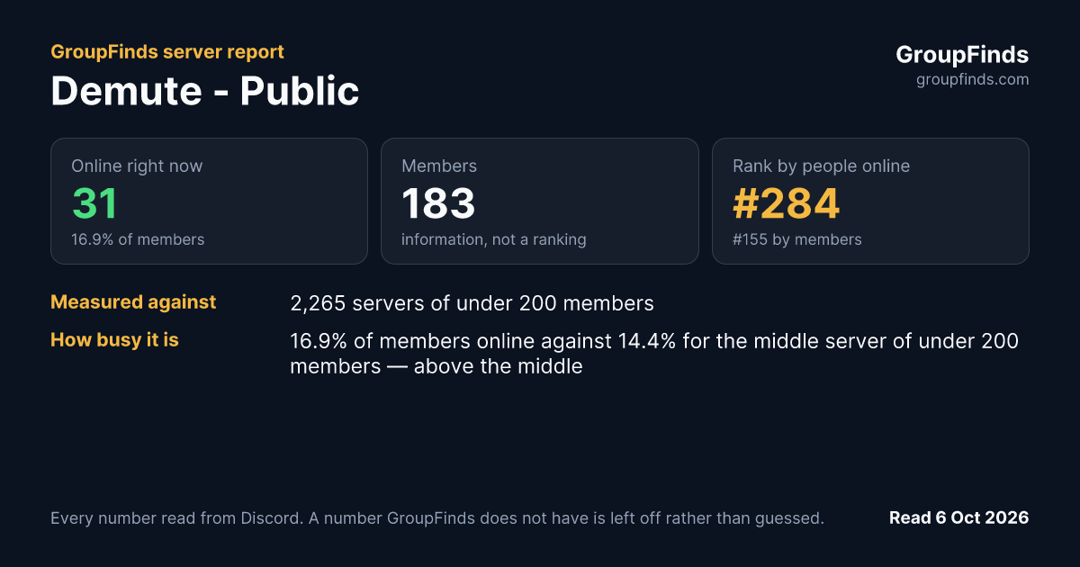 Demute - Public's GroupFinds server report