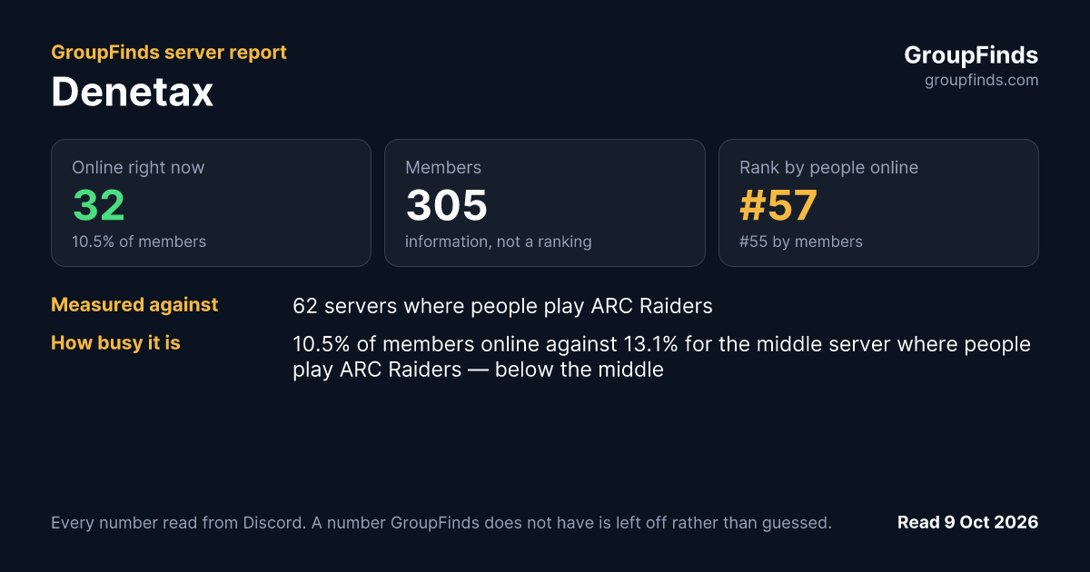 Denetax's GroupFinds server report