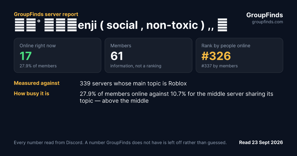 ‧₊˚ ┊𝗗̲enji ( social , non-toxic ) ,, ノ's GroupFinds server report