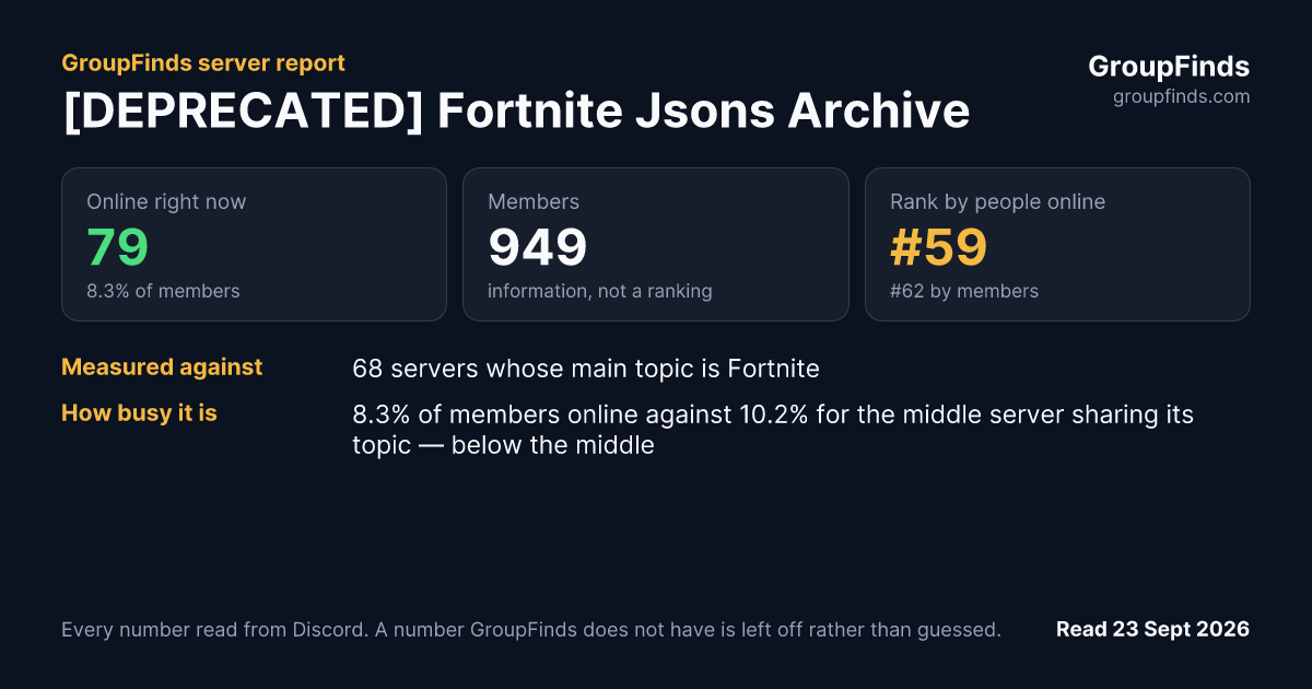 [DEPRECATED] Fortnite Jsons Archive's GroupFinds server report