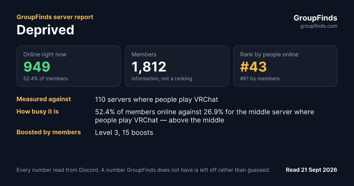 Deprived's GroupFinds server report