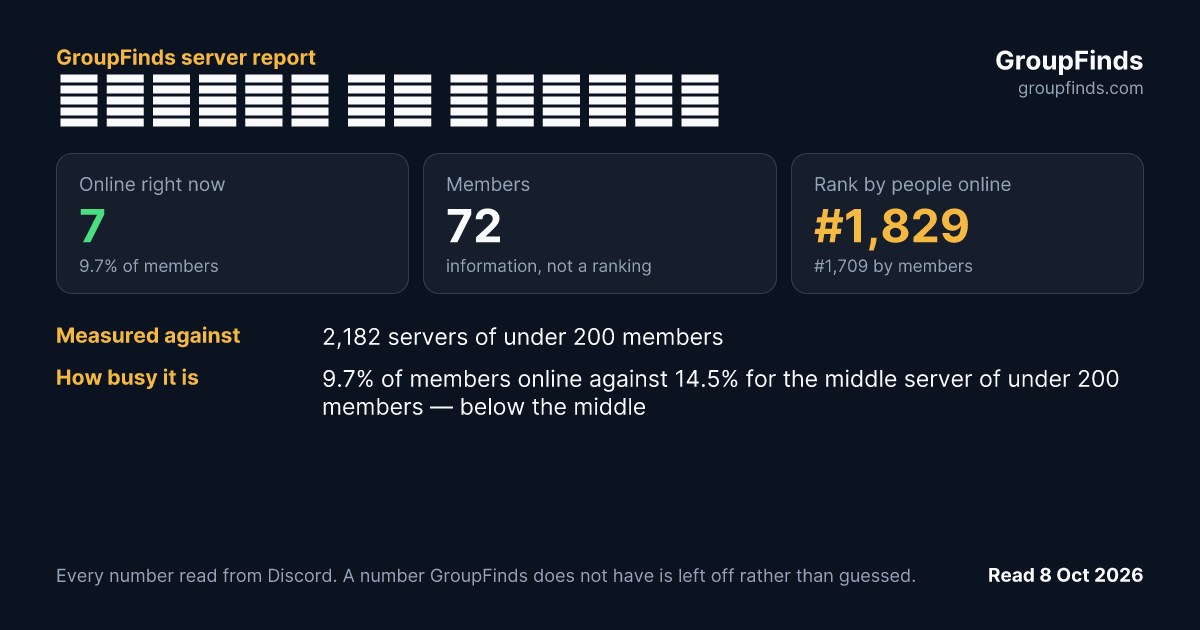 𝙳𝙴𝚂𝙸𝙶𝙽 𝚋𝚢 𝙽𝙾𝚁𝙼𝙰𝙽's GroupFinds server report