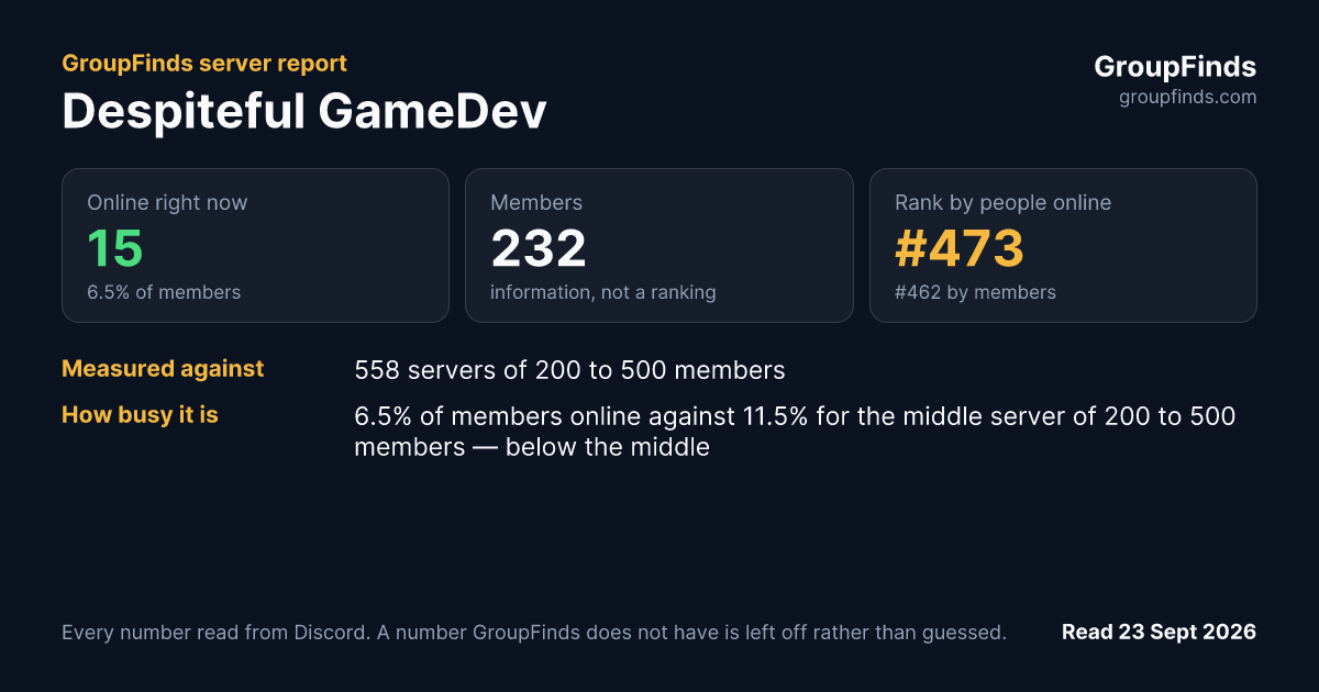 Despiteful GameDev's GroupFinds server report