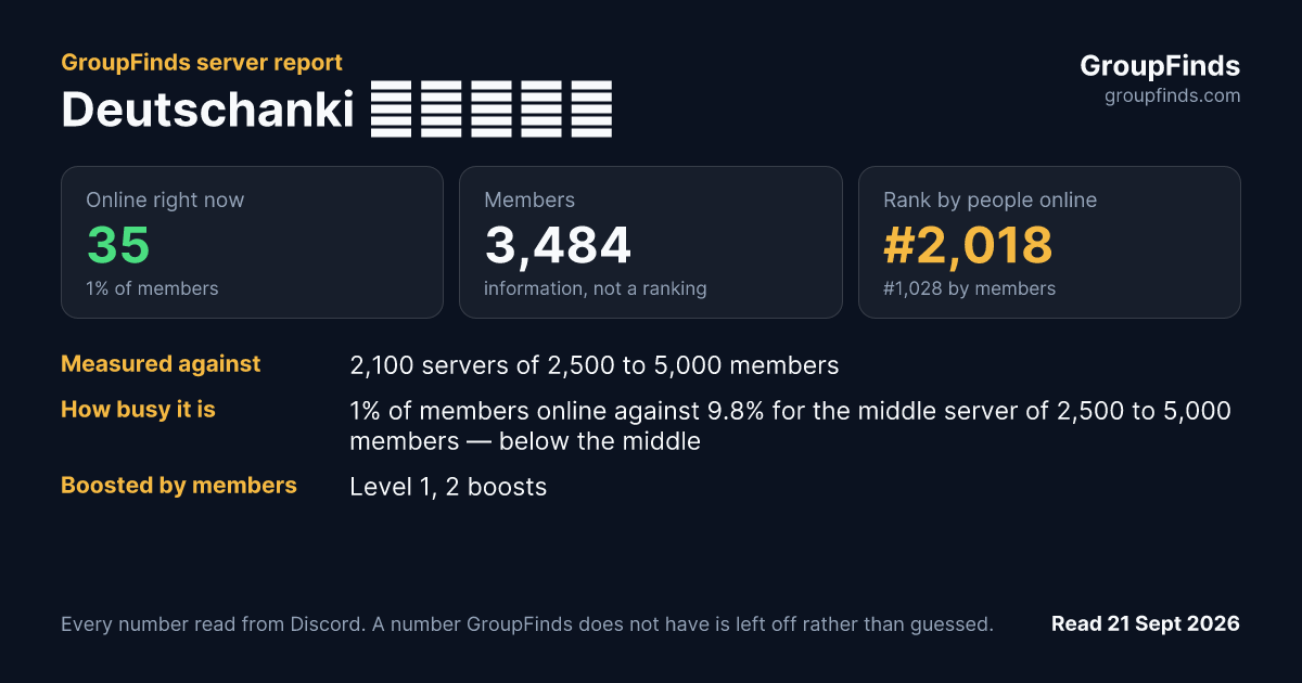 Deutschanki 🩻🩺💊💉🩸's GroupFinds server report