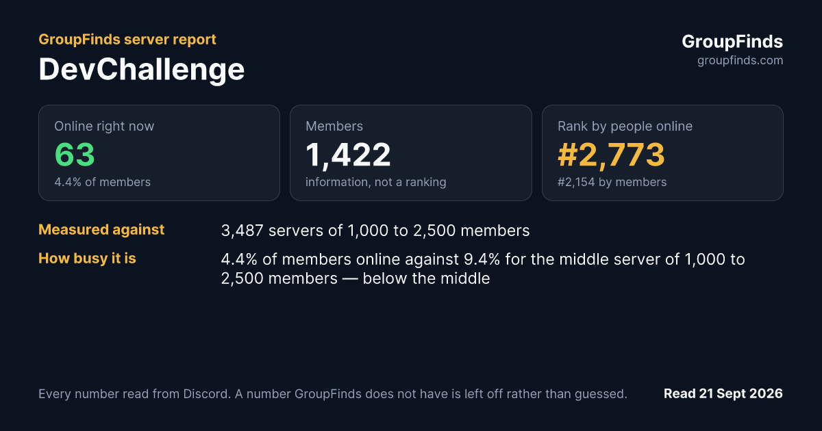 DevChallenge's GroupFinds server report