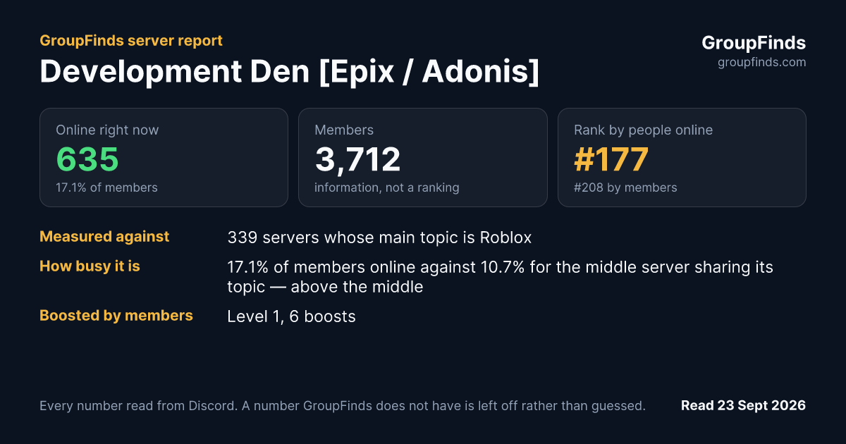 Development Den [Epix / Adonis]'s GroupFinds server report
