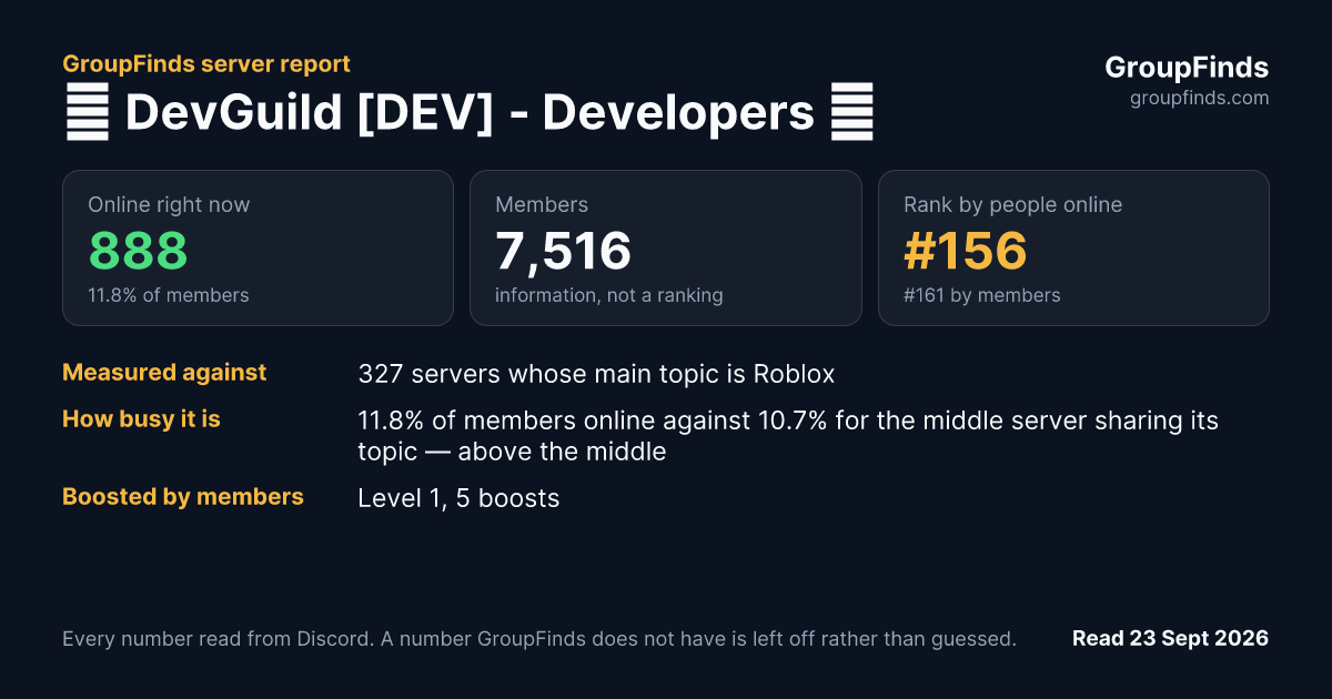 💎 DevGuild [DEV] - Developers 💎's GroupFinds server report