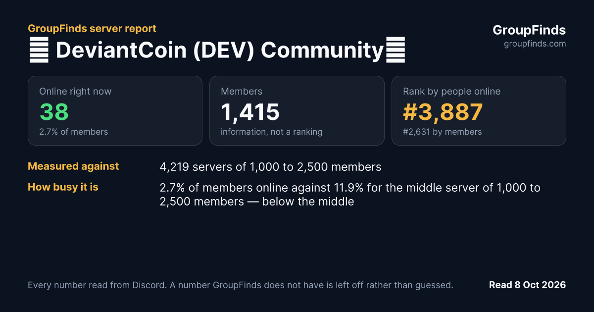 ⚡ DeviantCoin (DEV) Community⚡'s GroupFinds server report