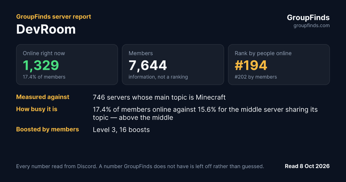 DevRoom's GroupFinds server report
