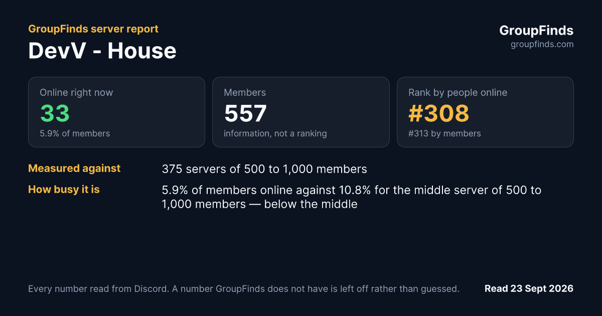 DevV - House's GroupFinds server report