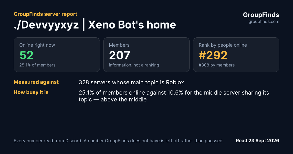 ./Devvyyxyz | Xeno Bot's home's GroupFinds server report