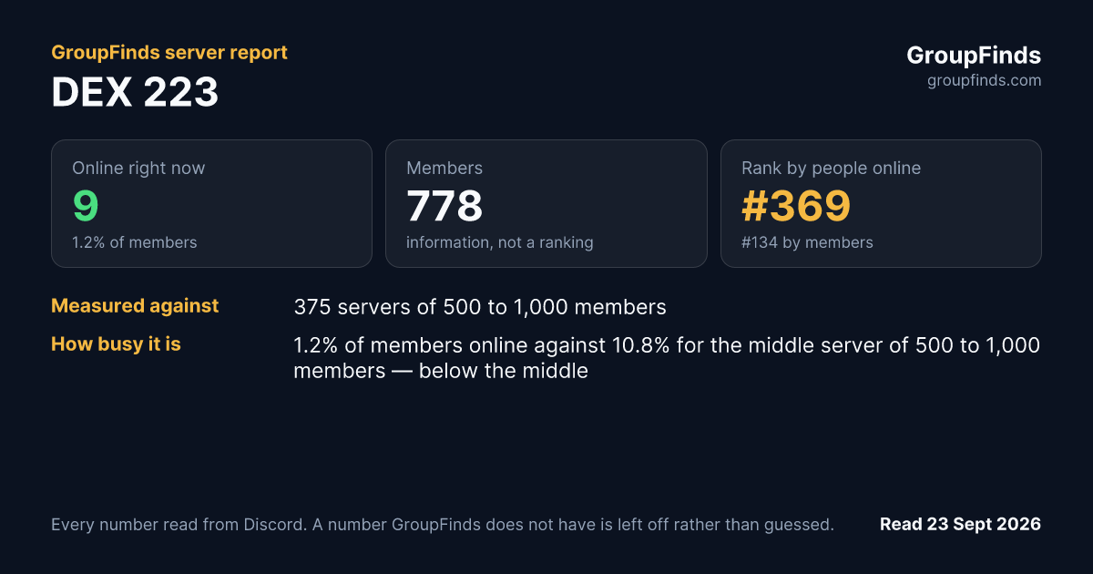 DEX 223's GroupFinds server report