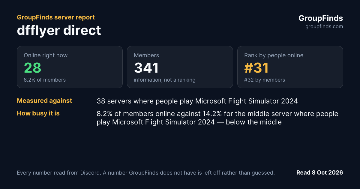 dfflyer direct's GroupFinds server report