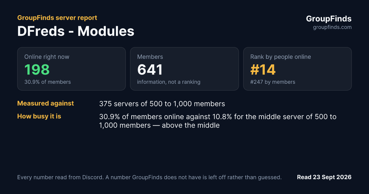 DFreds - Modules's GroupFinds server report