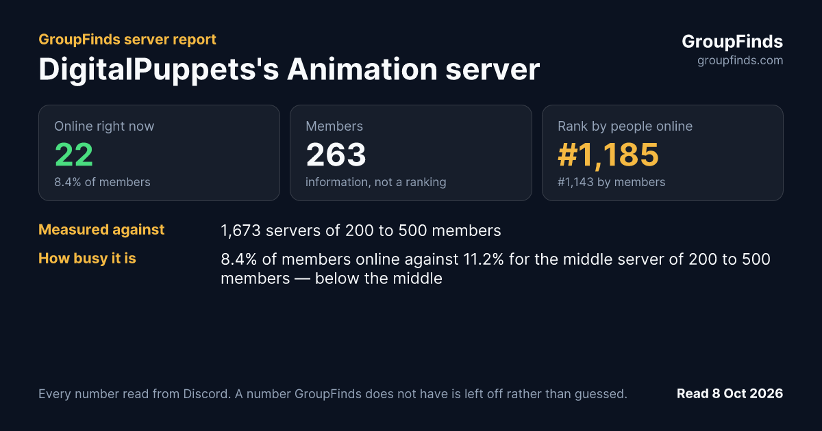 DigitalPuppets's Animation server's GroupFinds server report