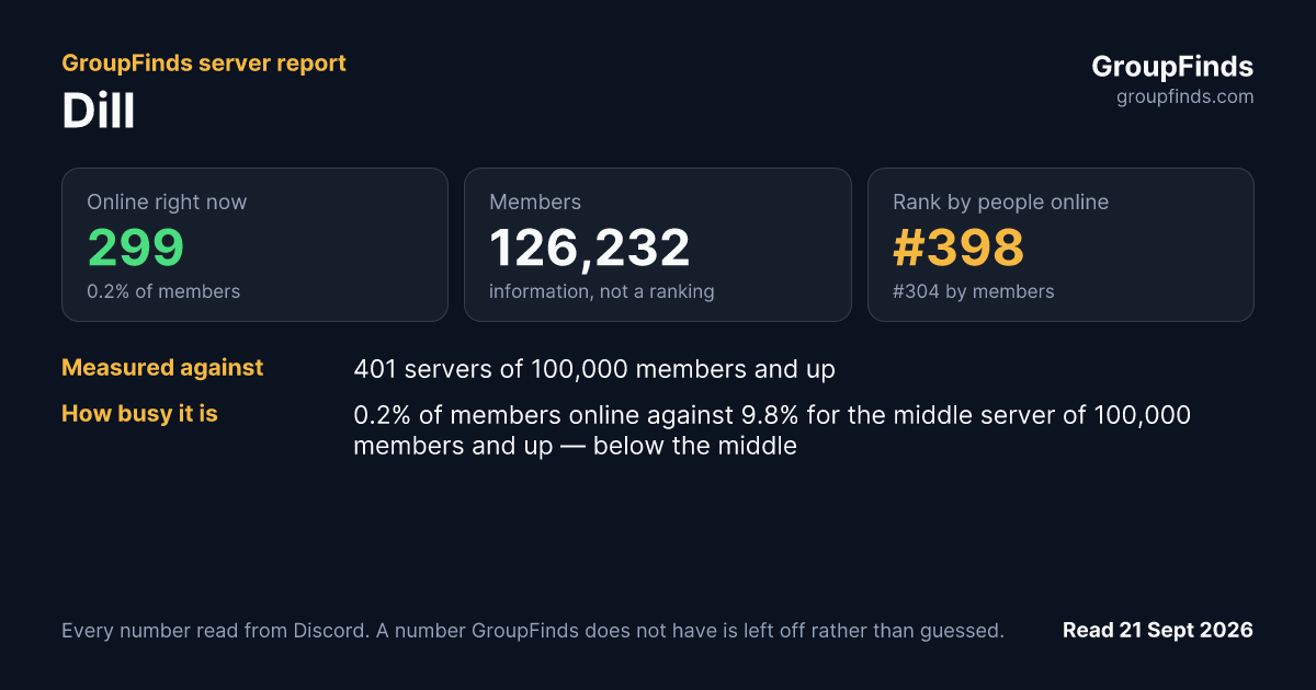 Dill's GroupFinds server report