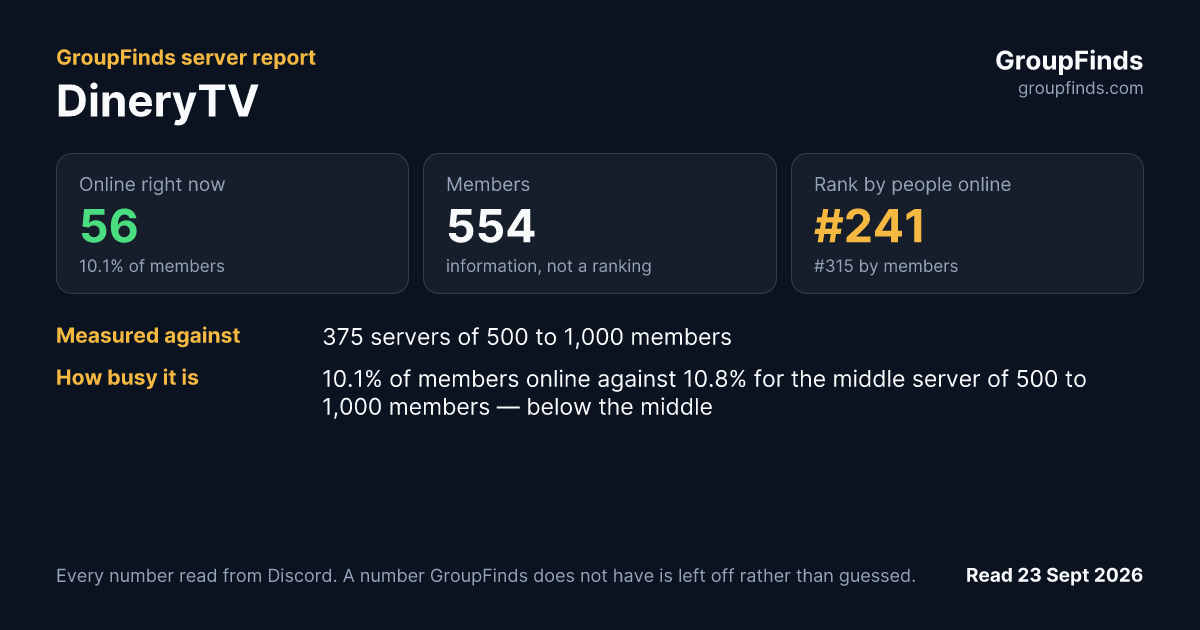 DineryTV's GroupFinds server report