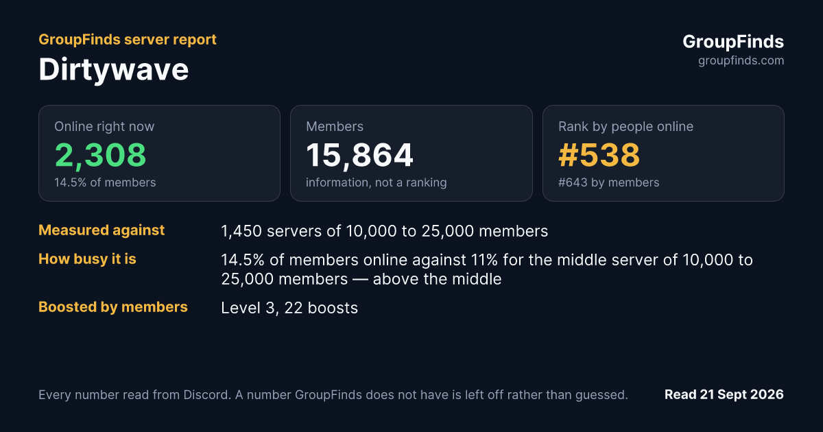 Dirtywave's GroupFinds server report