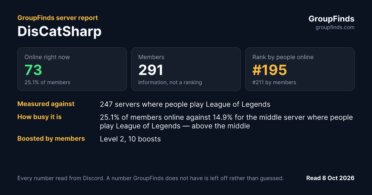 DisCatSharp's GroupFinds server report
