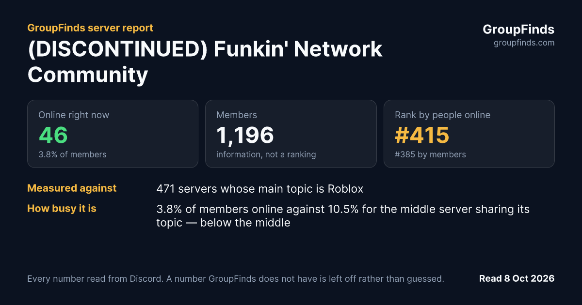 (DISCONTINUED) Funkin' Network Community's GroupFinds server report