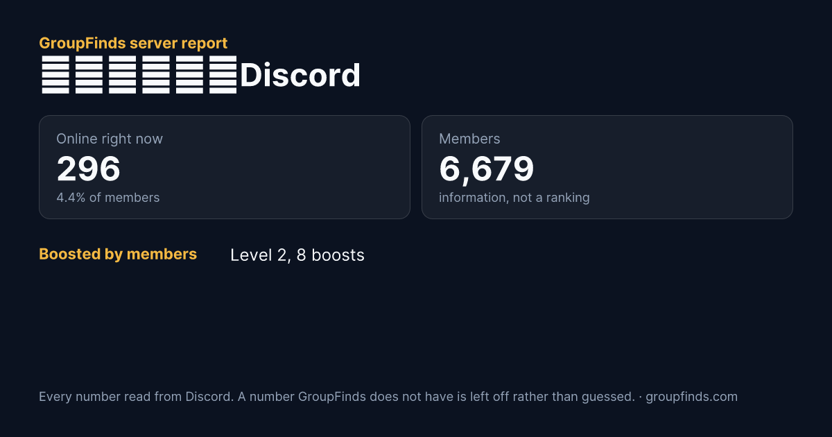 パワアド公認Discord's GroupFinds server report