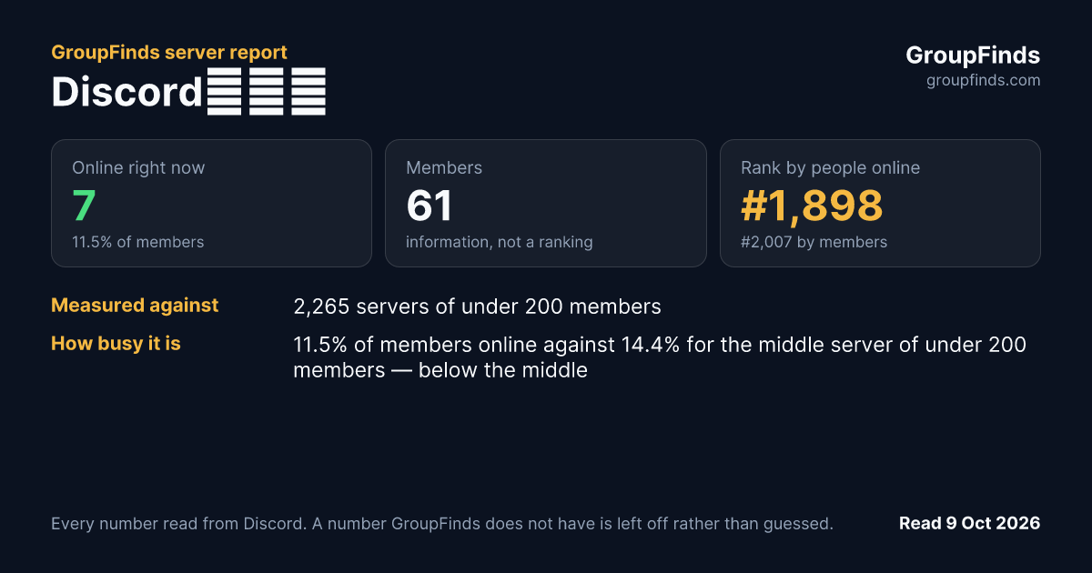 Discordポケカ's GroupFinds server report