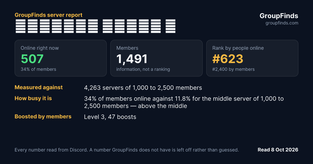 𝐃𝐢𝐬𝐜𝐨𝐫𝐝 𝐍𝐢𝐠𝐡𝐭 🌙's GroupFinds server report