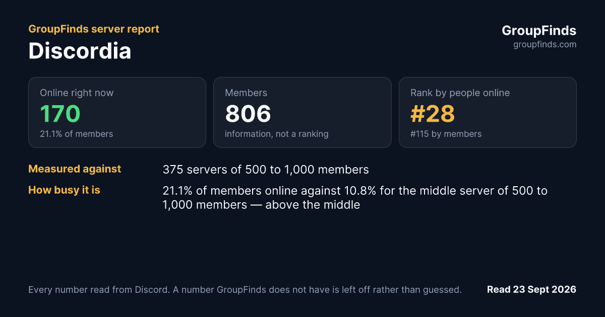 Discordia's GroupFinds server report