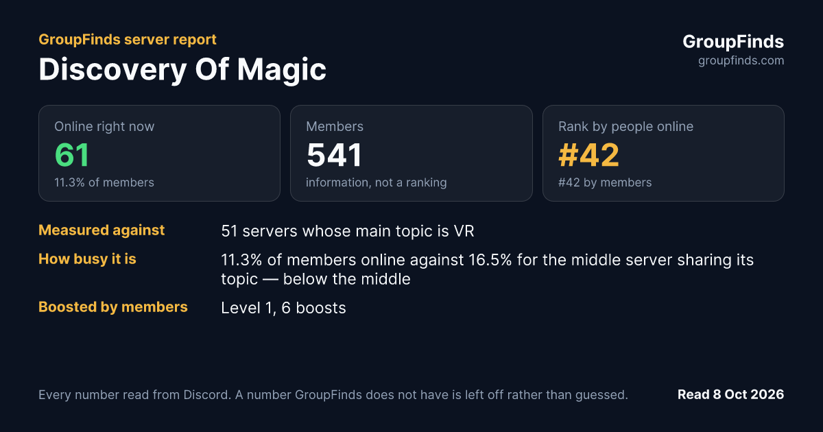 Discovery Of Magic's GroupFinds server report