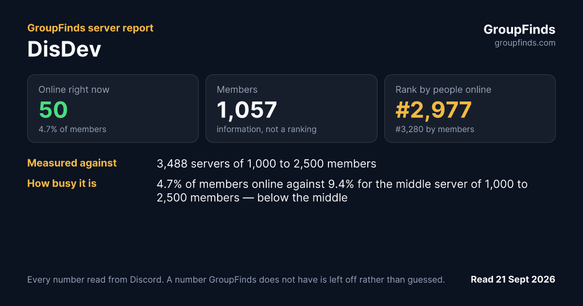 DisDev's GroupFinds server report