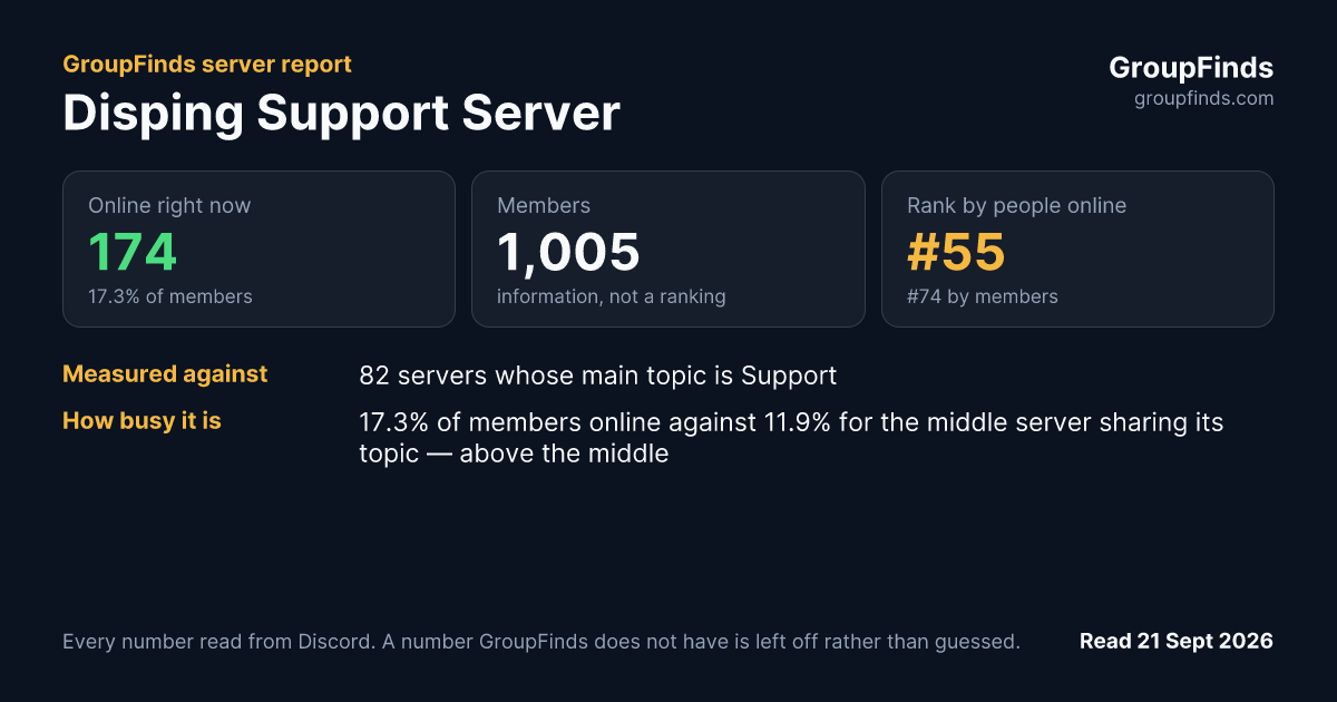 Disping Support Server's GroupFinds server report