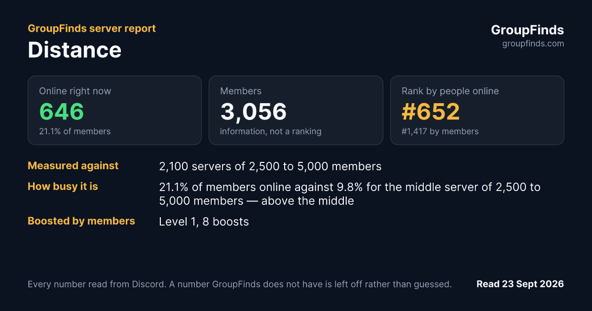 Distance's GroupFinds server report