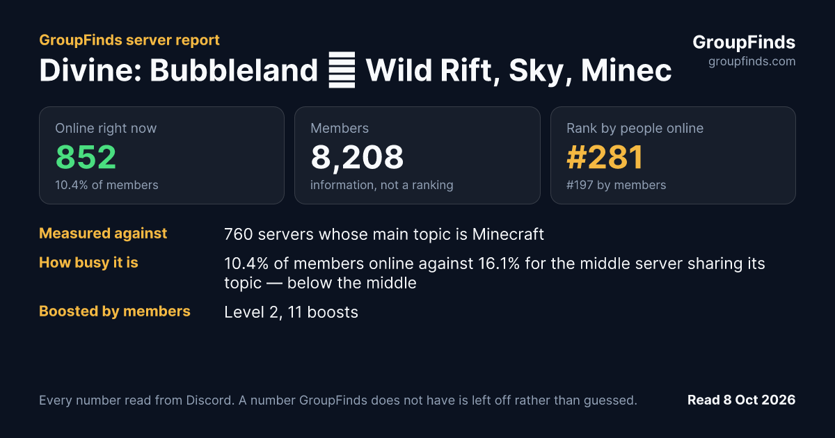 Divine: Bubbleland ∙ Wild Rift, Sky, Minecraft's GroupFinds server report