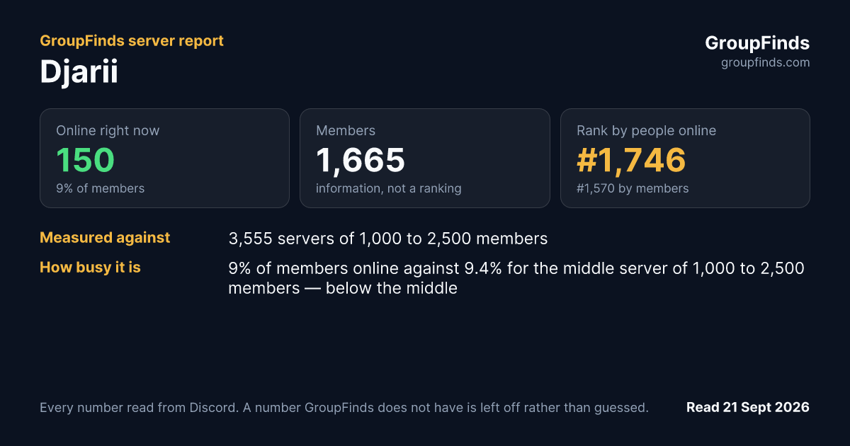 Djarii's GroupFinds server report