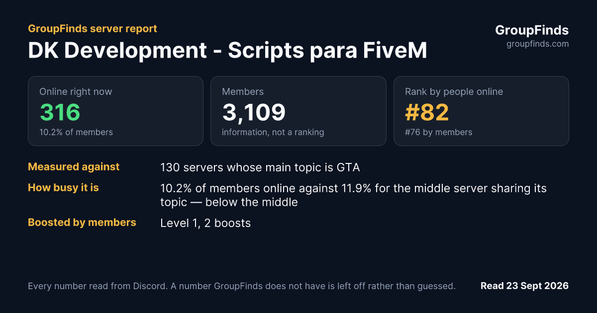 DK Development - Scripts para FiveM's GroupFinds server report