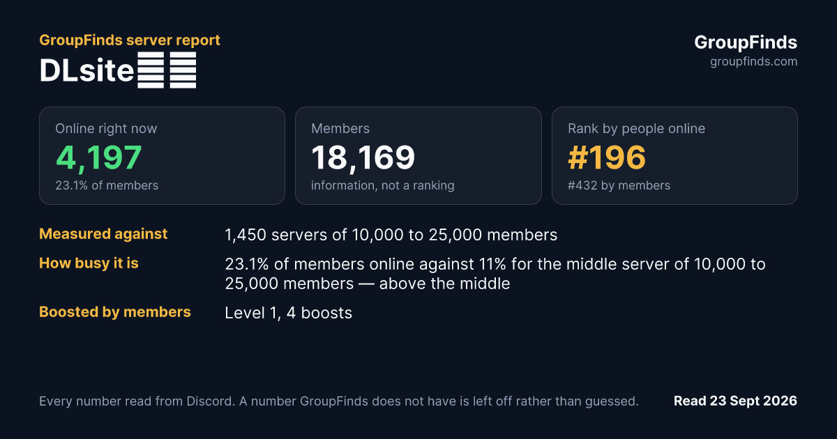 DLsite繁中's GroupFinds server report