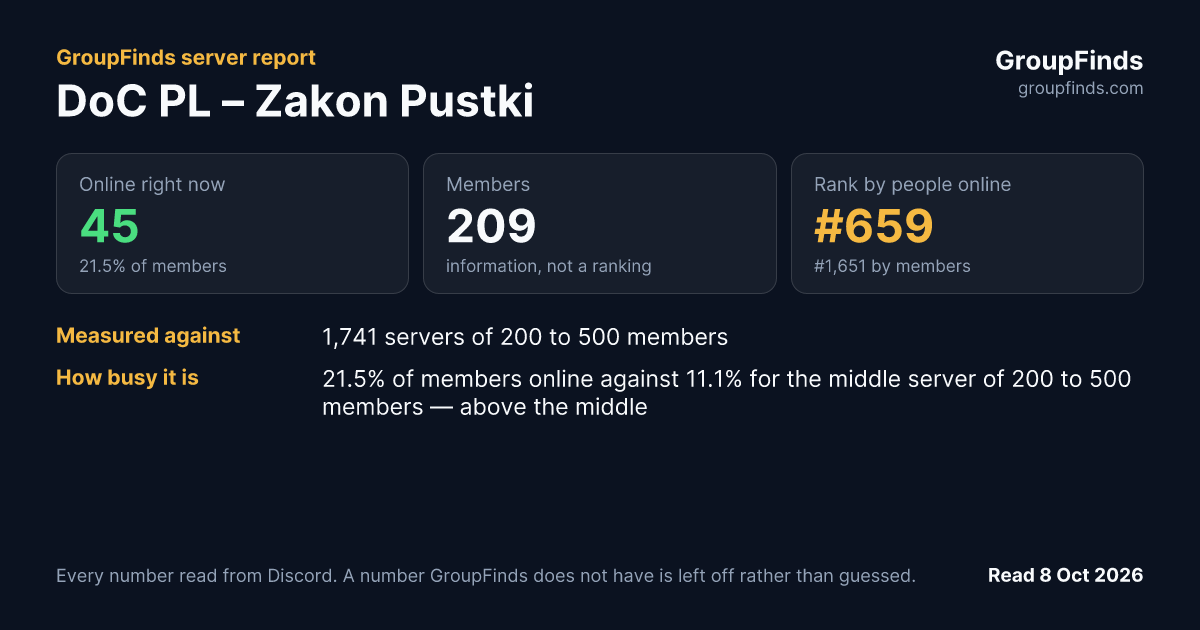 DoC PL – Zakon Pustki's GroupFinds server report