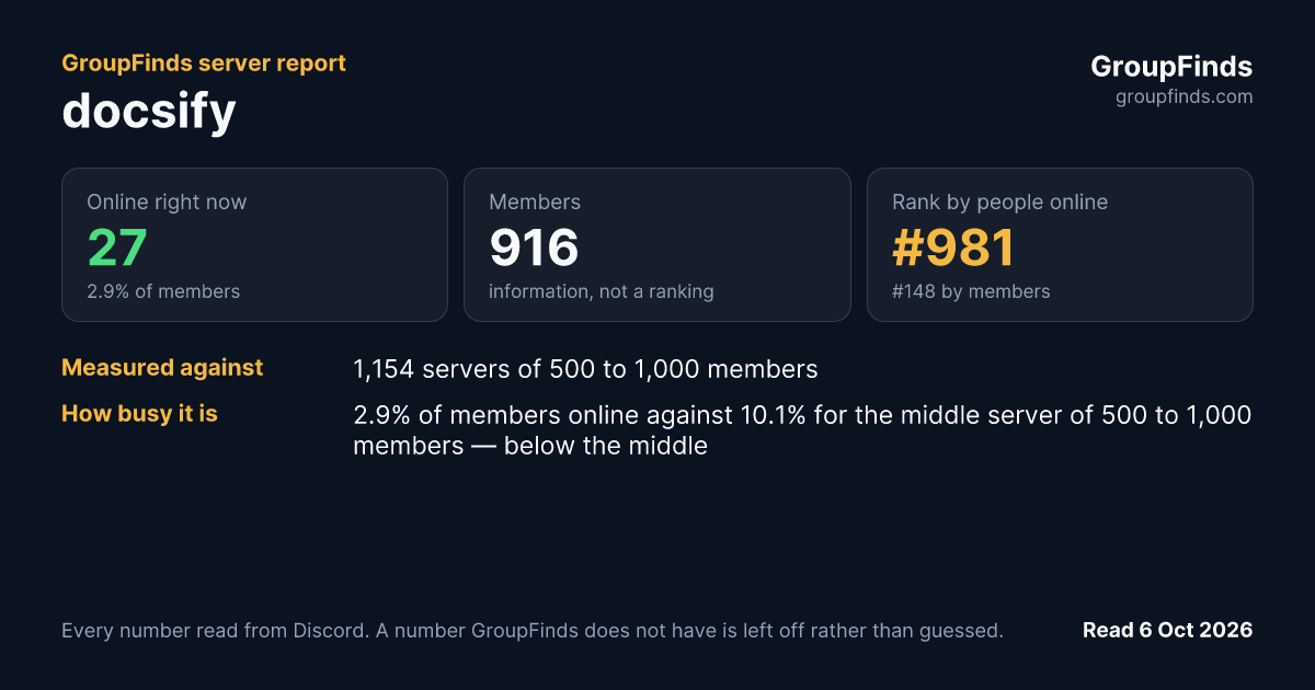 docsify's GroupFinds server report