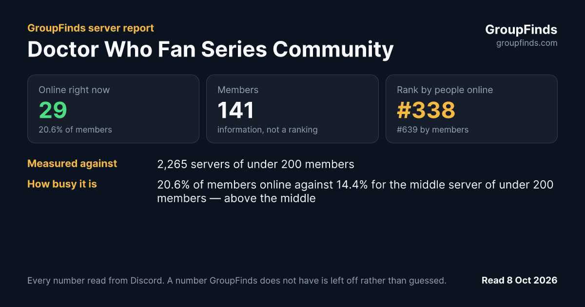 Doctor Who Fan Series Community's GroupFinds server report