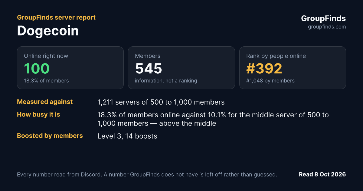 Dogecoin's GroupFinds server report