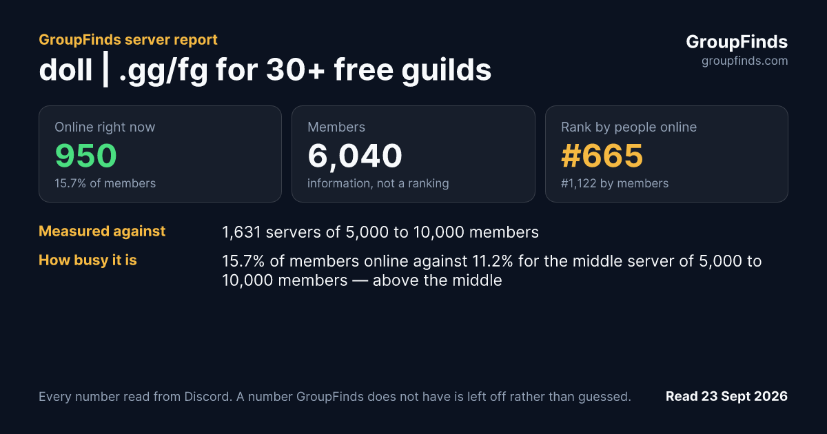 doll | .gg/fg for 30+ free guilds's GroupFinds server report