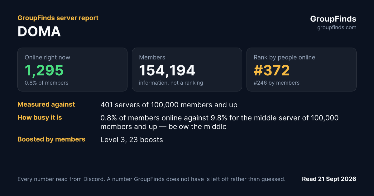 DOMA's GroupFinds server report
