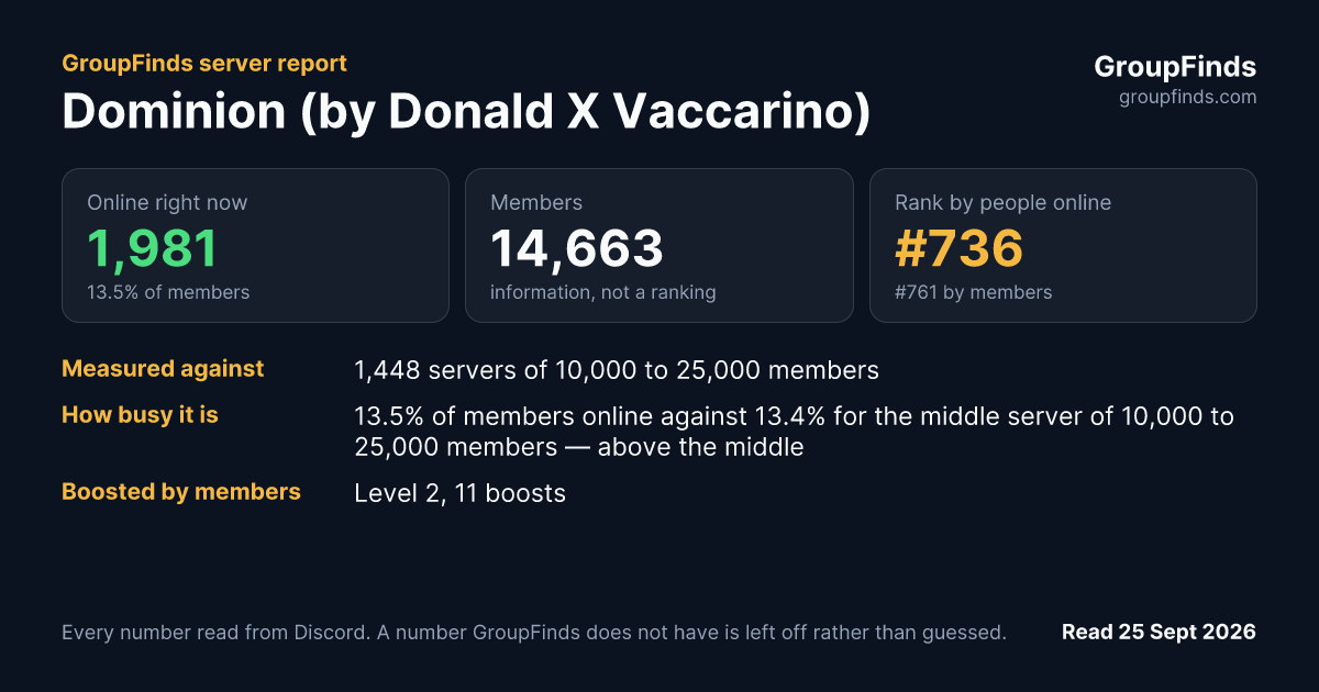 Dominion (by Donald X Vaccarino)'s GroupFinds server report