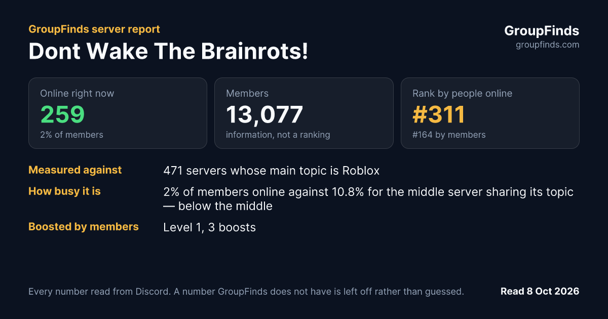 Dont Wake The Brainrots!'s GroupFinds server report