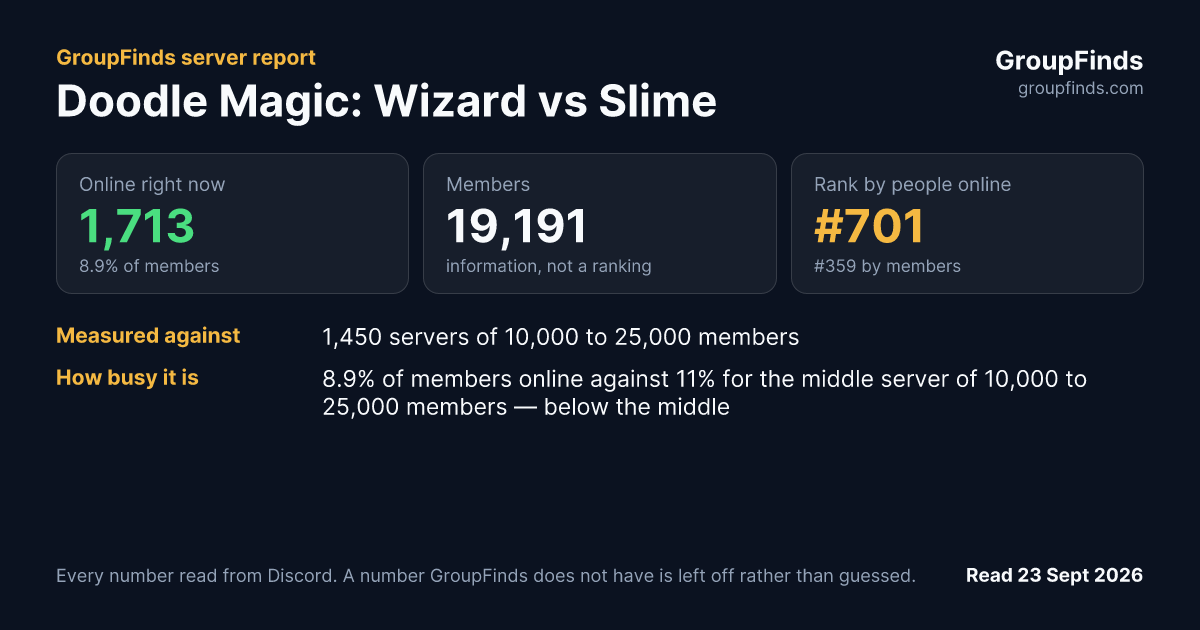Doodle Magic: Wizard vs Slime's GroupFinds server report