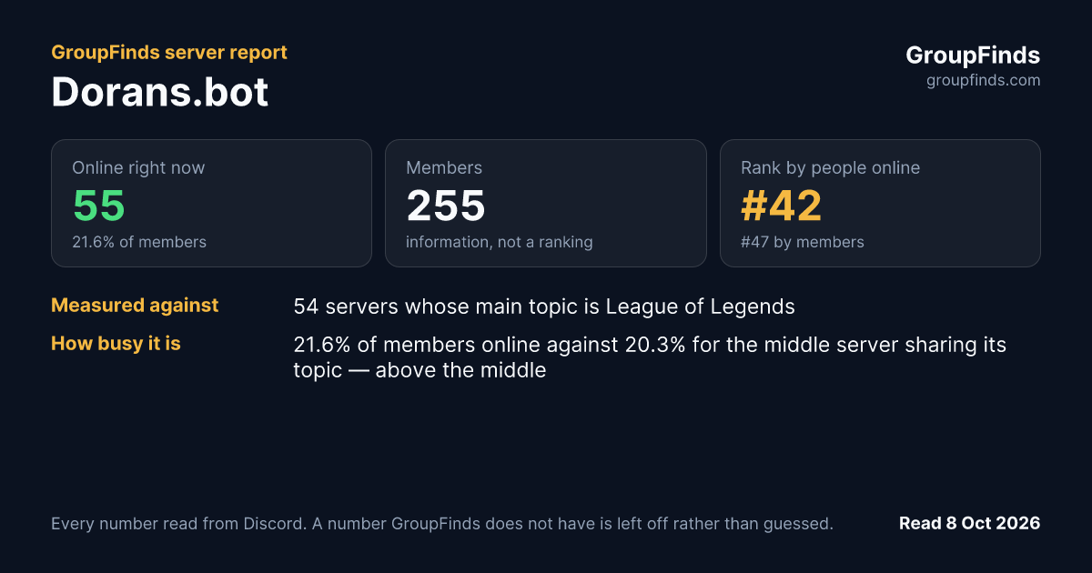Dorans.bot's GroupFinds server report