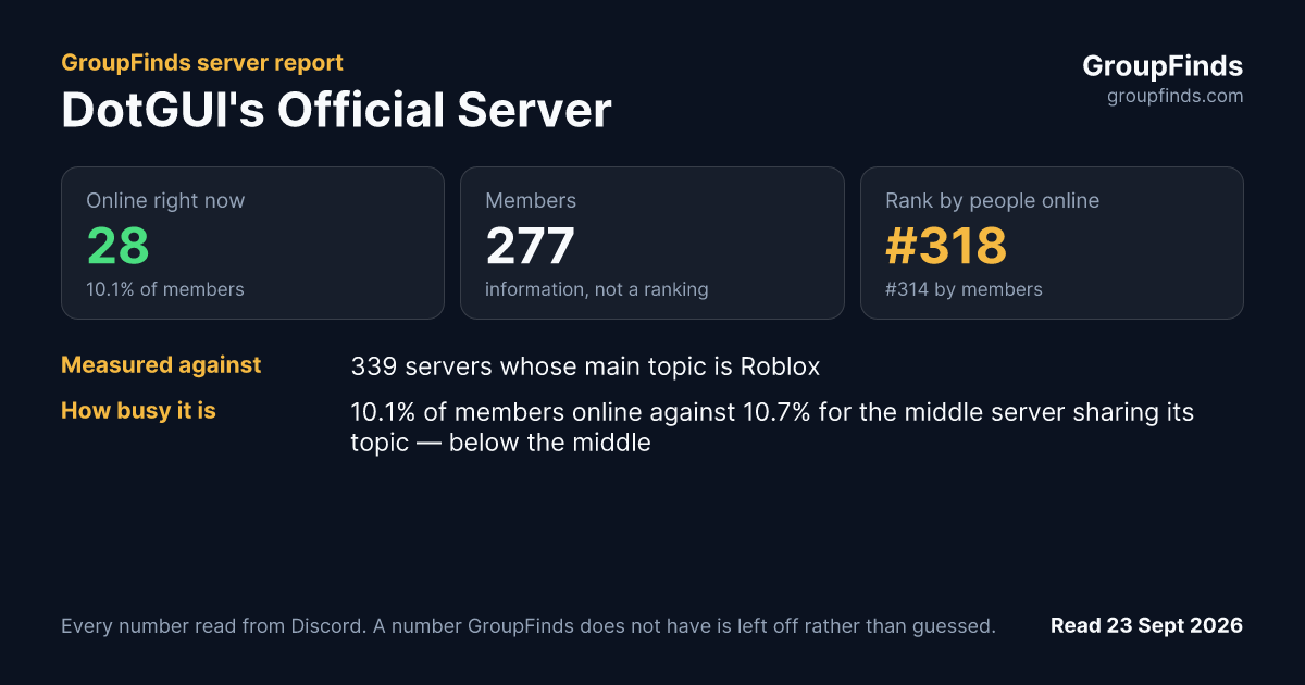 DotGUI's Official Server's GroupFinds server report